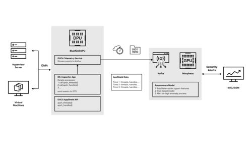 AI賦能 強(qiáng)化勒索軟件檢測(cè)，構(gòu)筑新一代網(wǎng)絡(luò)安全防線