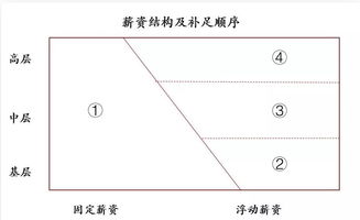 下行周期房地產公司如何優化管理費用與市場營銷策劃